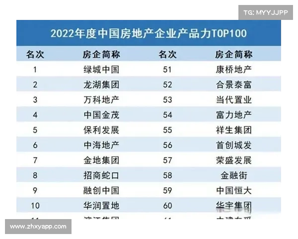 2022中国房地产综合实力百强企业榜单深度分析及发展趋势预测 2022中国房地产综合实力百强企业榜单深度分析及发展趋势预测
